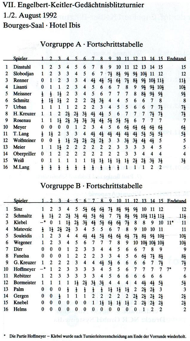 Vorrunde Engelbert Keitler Blitzturnier 1992